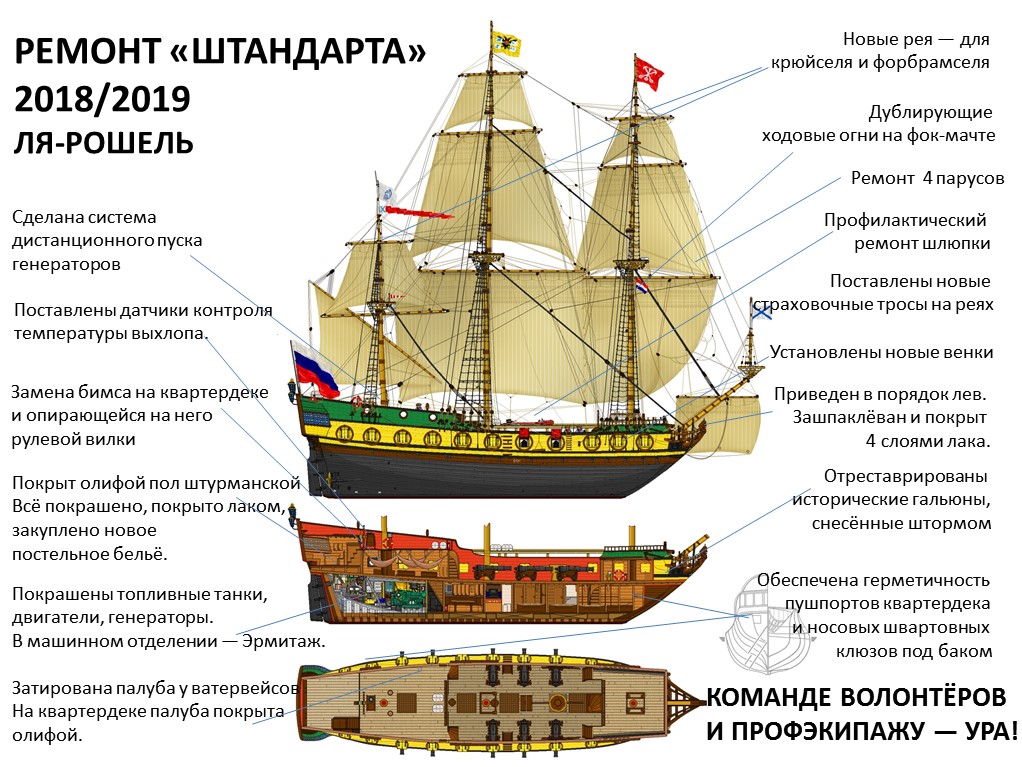 Фрегат описание. Корабль Петра 1 Фрегат Штандарт схема. 28-Пушечный Фрегат «Штандарт» Петра 1. Фрегат Штандарт 1703 чертежи. Фрегат Штандарт Петра 1.